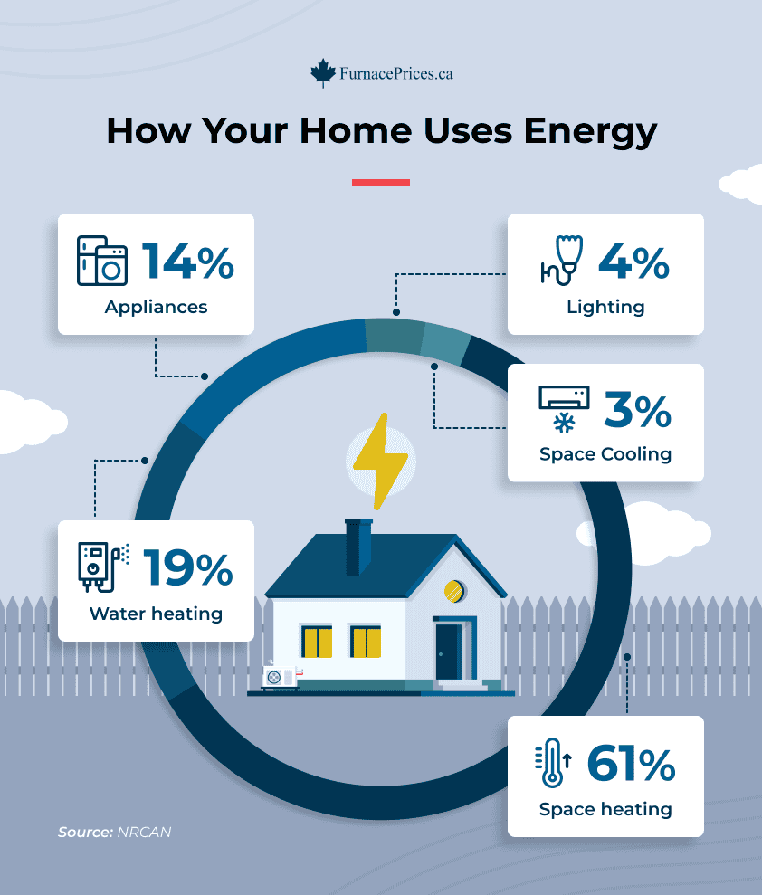 Water and Sewer Management
