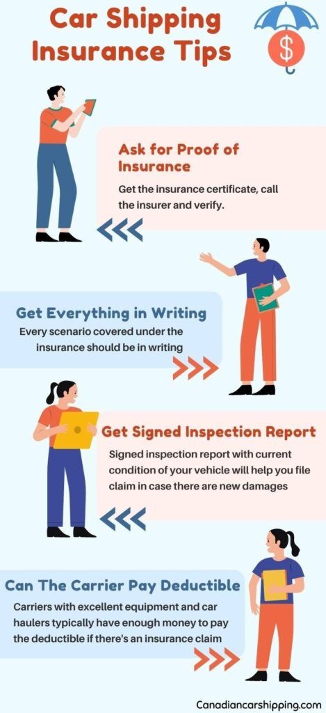 Insurance Management